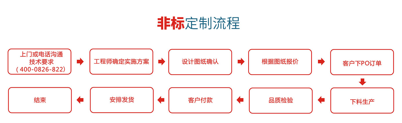 香港内部正版免费资料