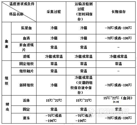 香港内部正版免费资料